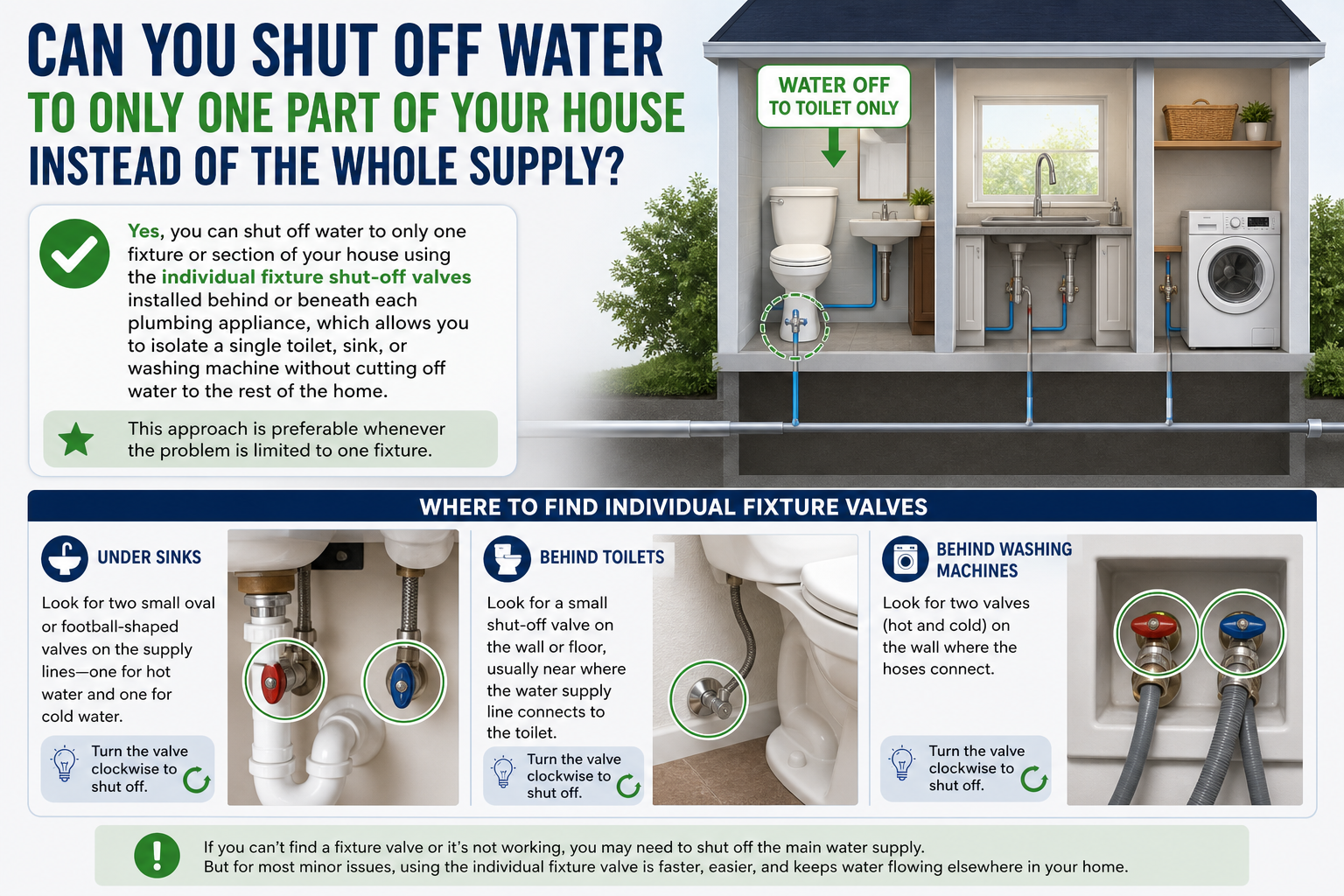 Can You Shut Off Water to Only One Part of Your House Instead of the Whole Supply?
