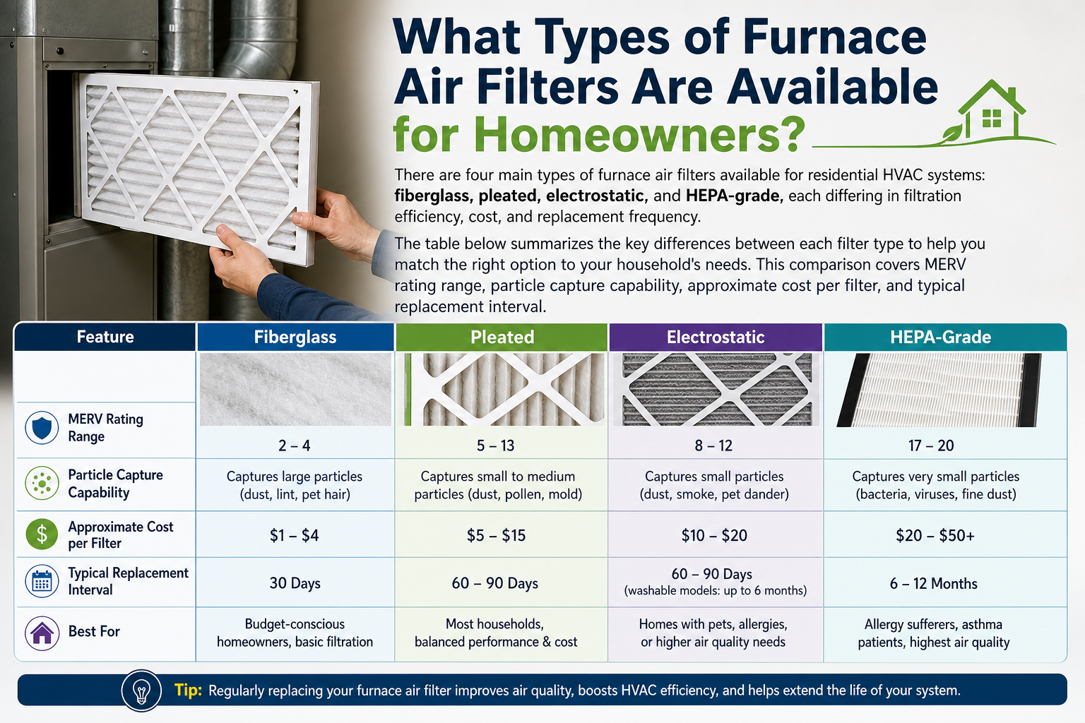 What Types of Furnace Air Filters Are Available for Homeowners?